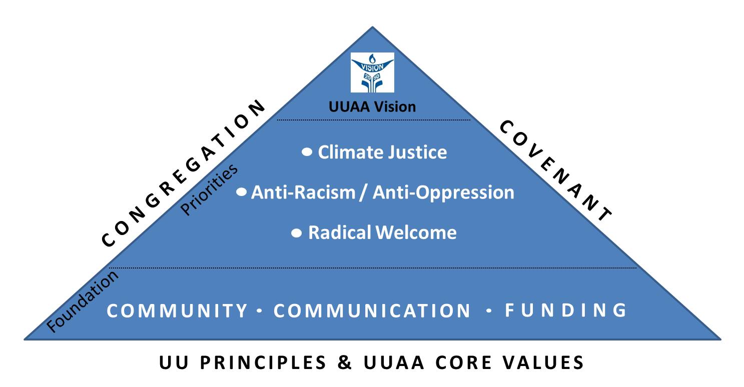 Revision 052120 Priorities Pyramid