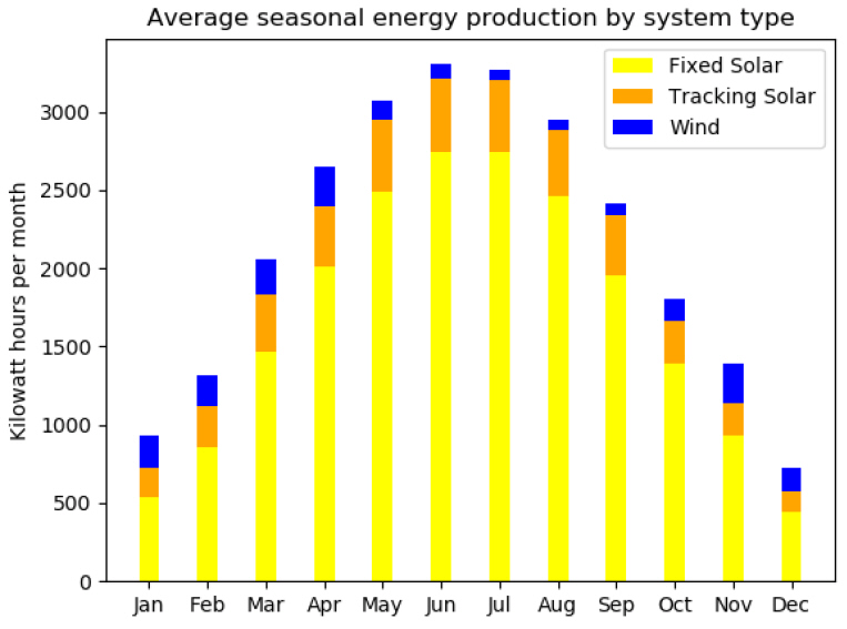 MonthlyProductionGraphic