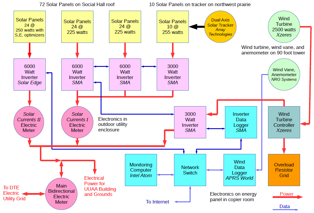 RenewableEnergySystemDiagram